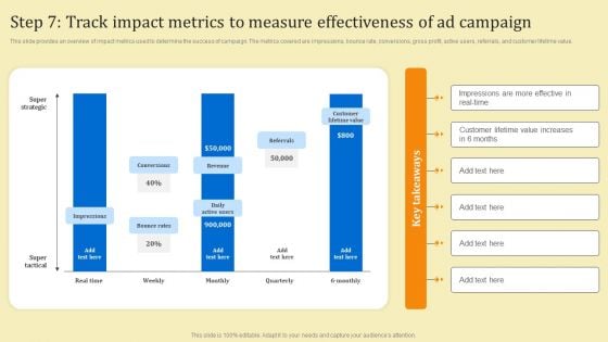 Business Sales Optimization Advertisement Campaign Step 7 Track Impact Metrics To Measure Effectiveness Background PDF