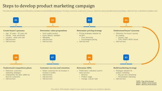 Business Sales Optimization Advertisement Campaign Steps To Develop Product Marketing Campaign Themes PDF