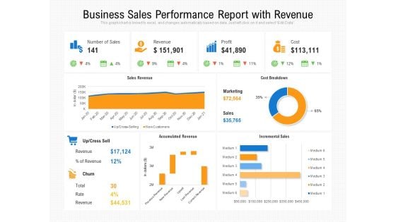 Business Sales Performance Report With Revenue Ppt PowerPoint Presentation Layouts Information PDF