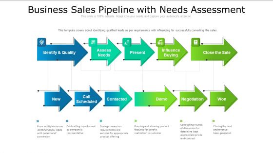 Business Sales Pipeline With Needs Assessment Ppt PowerPoint Presentation Gallery Guidelines PDF