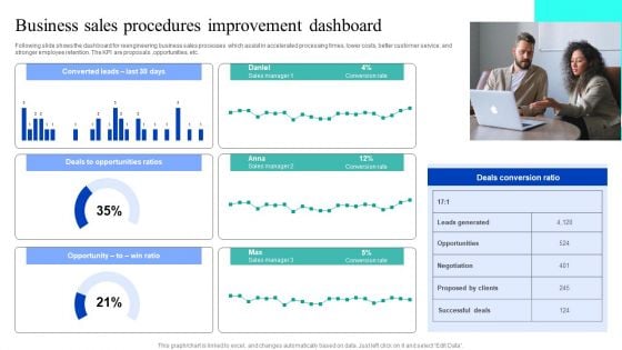 Business Sales Procedures Improvement Dashboard Designs PDF