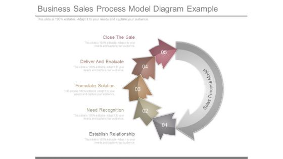 Business Sales Process Model Diagram Example