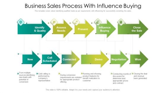 Business Sales Process With Influence Buying Ppt PowerPoint Presentation Icon Ideas PDF