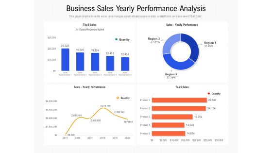 Business Sales Yearly Performance Analysis Ppt PowerPoint Presentation Show Visuals PDF