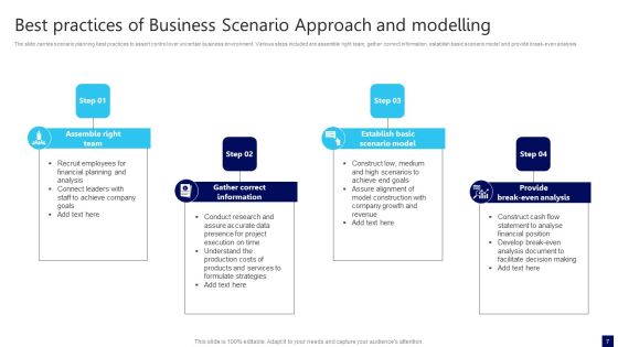 Business Scenario Approach Ppt PowerPoint Presentation Complete Deck With Slides Slide07