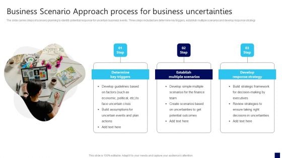 Business Scenario Approach Process For Business Uncertainties Ideas PDF