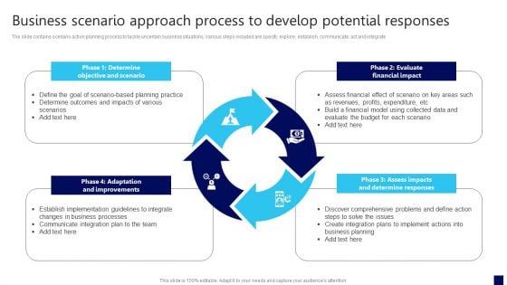 Business Scenario Approach Process To Develop Potential Responses Topics PDF