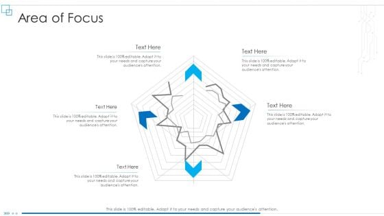 Business Scheme Management Synopsis Area Of Focus Rules PDF