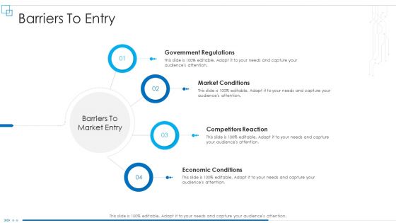 Business Scheme Management Synopsis Barriers To Entry Information PDF