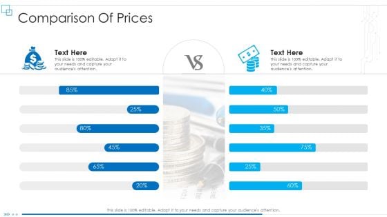 Business Scheme Management Synopsis Comparison Of Prices Diagrams PDF