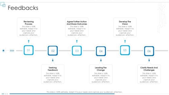 Business Scheme Management Synopsis Feedbacks Demonstration PDF Business Scheme Management Synopsis Feedbacks Demonstration PDF