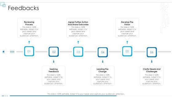 Business Scheme Management Synopsis Feedbacks Demonstration PDF