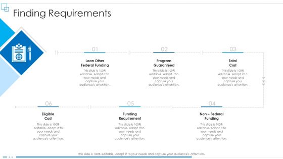 Business Scheme Management Synopsis Finding Requirements Icons PDF