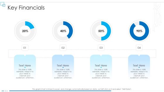 Business Scheme Management Synopsis Key Financials Demonstration PDF