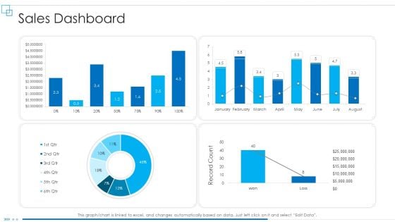 Business Scheme Management Synopsis Sales Dashboard Record Designs PDF