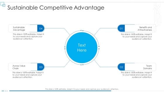 Business Scheme Management Synopsis Sustainable Competitive Advantage Team Summary PDF