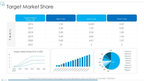 Business Scheme Management Synopsis Target Market Share Brochure PDF