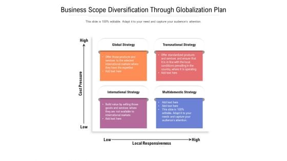 Business Scope Diversification Through Globalization Plan Ppt PowerPoint Presentation Gallery Layout PDF