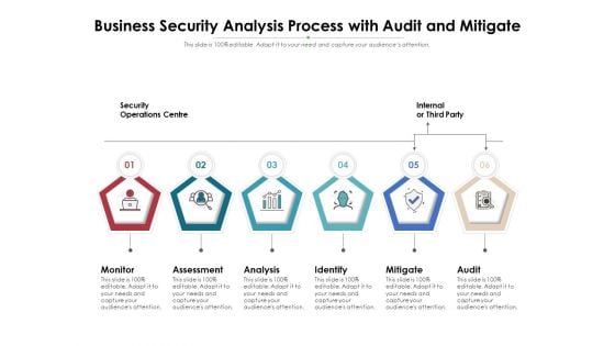 Business Security Analysis Process With Audit And Mitigate Ppt PowerPoint Presentation File Pictures PDF