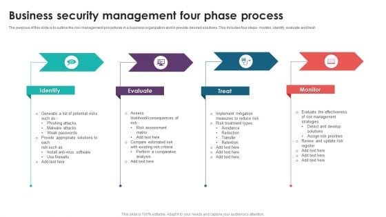 Business Security Management Four Phase Process Topics PDF