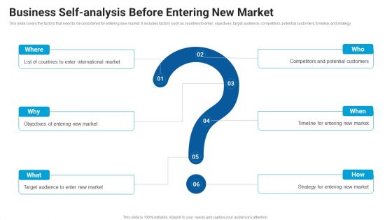 Business Self Analysis Before Entering New Market Market Entry Approach For Apparel Sector Formats PDF