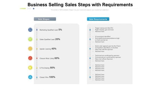 Business Selling Sales Steps With Requirements Ppt PowerPoint Presentation Icon Background Images PDF