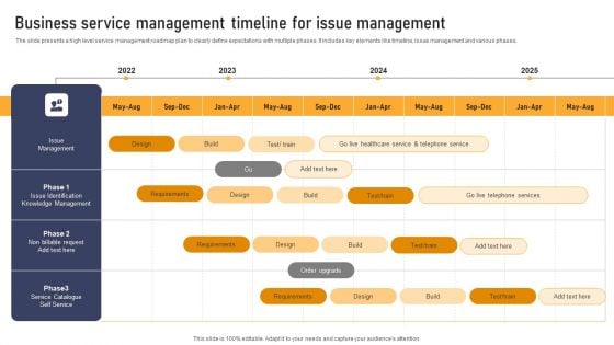 Business Service Management Timeline For Issue Management Themes PDF