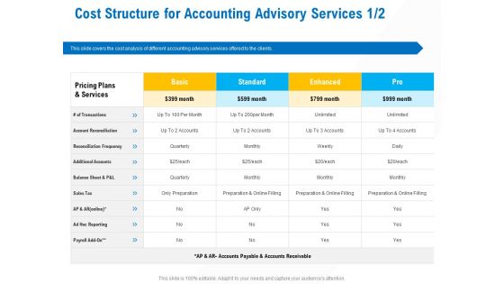 Business Service Provider Cost Structure For Accounting Advisory Services Additional Sample PDF