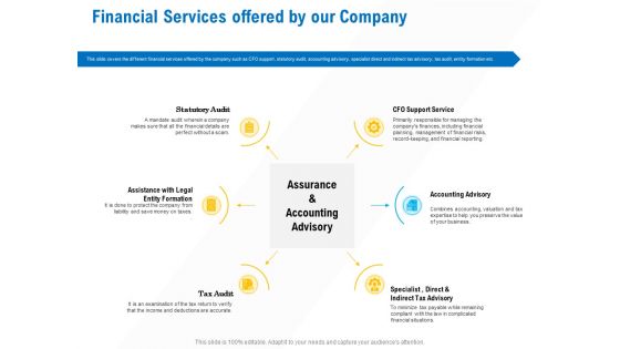 Business Service Provider Financial Services Offered By Our Company Brochure PDF