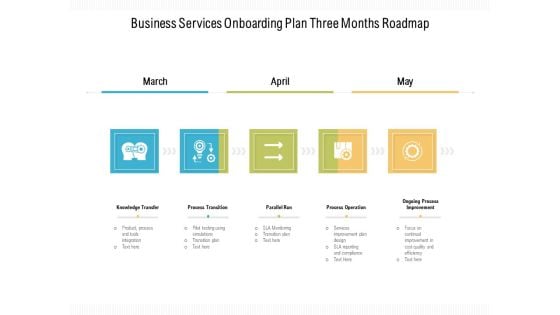 Business Services Onboarding Plan Three Months Roadmap Pictures