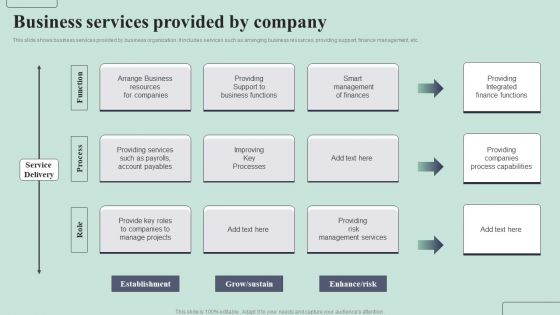 Business Services Provided By Company Ppt PowerPoint Presentation Slide Download PDF