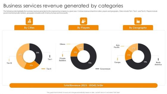 Business Services Revenue Generated By Categories Engineering Company Financial Analysis Report Graphics PDF