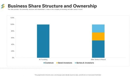 Business Share Structure And Ownership Ppt Visual Aids Portfolio PDF
