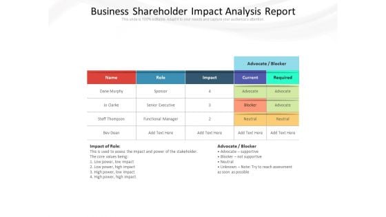 Business Shareholder Impact Analysis Report Ppt PowerPoint Presentation Ideas Background Designs PDF