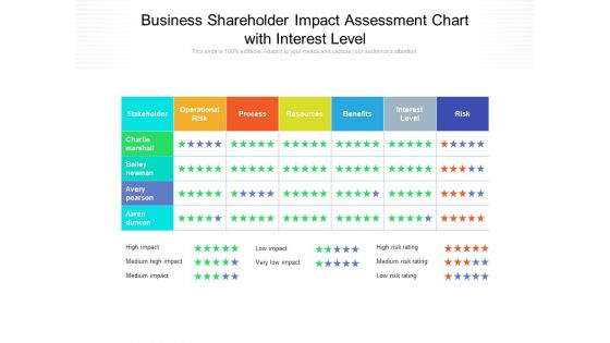 Business Shareholder Impact Assessment Chart With Interest Level Ppt PowerPoint Presentation Gallery Model PDF Business Shareholder Impact Assessment Chart With Interest Level Ppt PowerPoint Presentation Gallery Model PDF