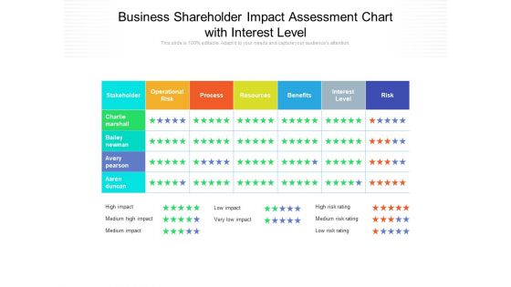 Business Shareholder Impact Assessment Chart With Interest Level Ppt PowerPoint Presentation Gallery Model PDF