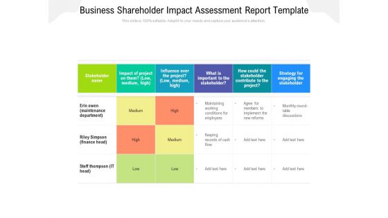 Business Shareholder Impact Assessment Report Template Ppt PowerPoint Presentation Gallery Show PDF