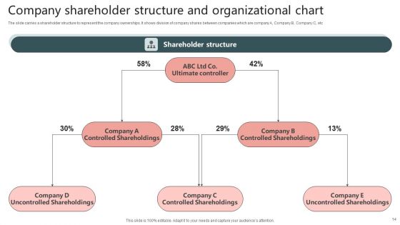 Business Shareholding Structure Ppt PowerPoint Presentation Complete Deck With Slides