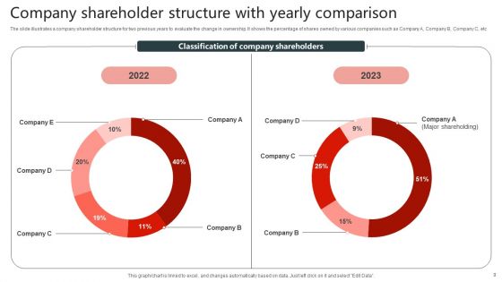 Business Shareholding Structure Ppt PowerPoint Presentation Complete Deck With Slides