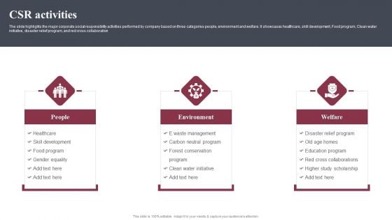 Business Software Development Company Profile CSR Activities Microsoft PDF Business Software Development Company Profile CSR Activities Microsoft PDF
