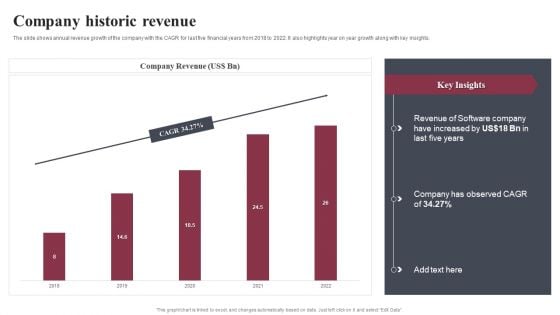 Business Software Development Company Profile Company Historic Revenue Graphics PDF