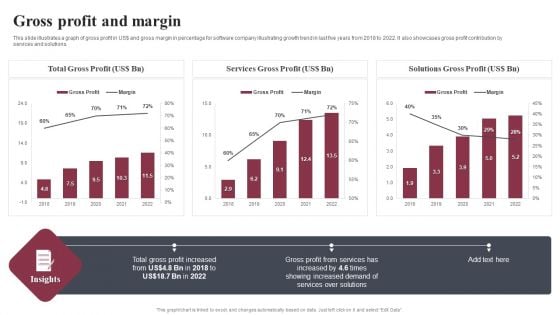 Business Software Development Company Profile Gross Profit And Margin Microsoft PDF