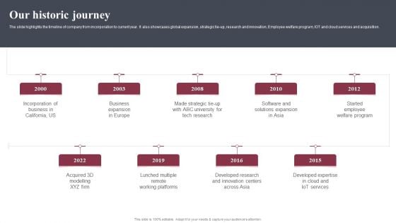 Business Software Development Company Profile Our Historic Journey Professional PDF Business Software Development Company Profile Our Historic Journey Professional PDF