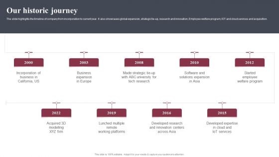 Business Software Development Company Profile Our Historic Journey Professional PDF