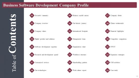 Business Software Development Company Profile Ppt PowerPoint Presentation Complete Deck With Slides