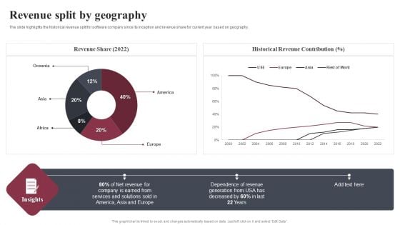 Business Software Development Company Profile Revenue Split By Geography Portrait PDF