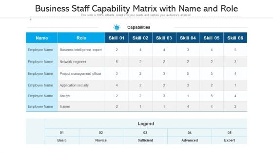 Business Staff Capability Matrix With Name And Role Ppt Professional Master Slide