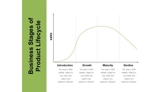 Business Stages Of Product Lifecycle Ppt PowerPoint Presentation Pictures Good PDF