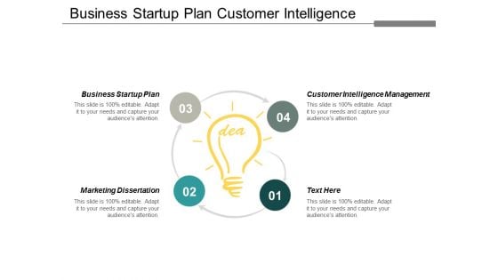 Business Startup Plan Customer Intelligence Management Marketing Dissertation Ppt PowerPoint Presentation Styles Clipart