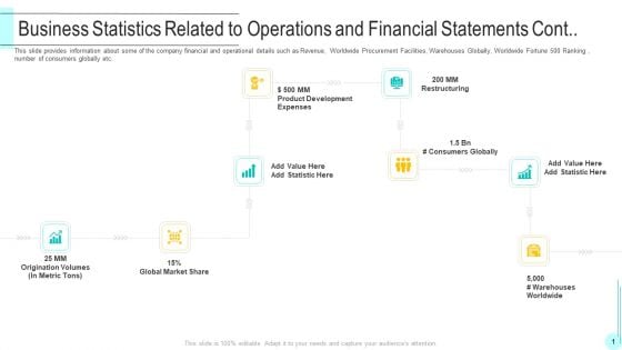 Business Statistics Related To Operations And Financial Statements Cont Formats PDF